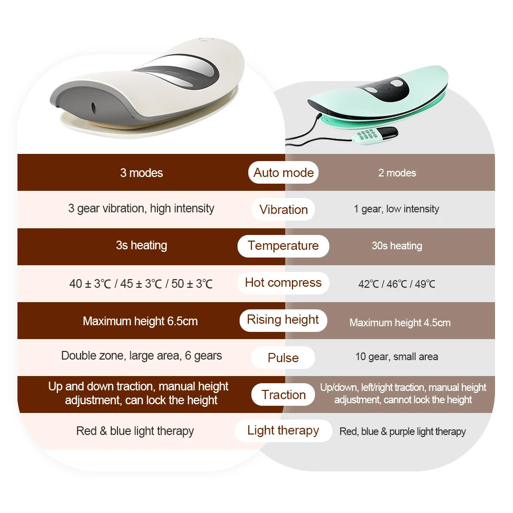 LumbarTrax Inflatable Traction Massager